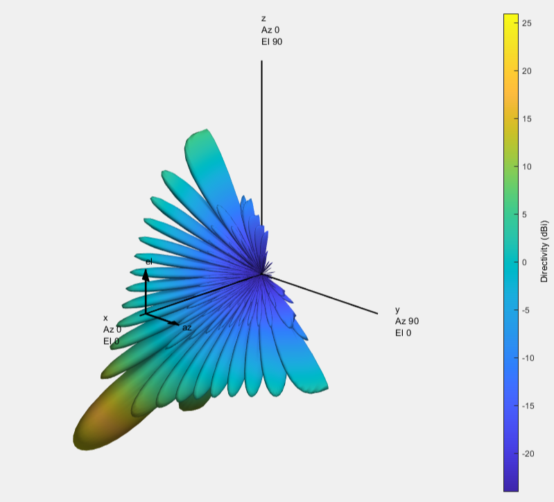 5g toolbox matlab что это