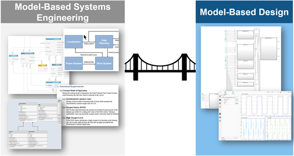 Configure Model Style Elements - MATLAB & Simulink