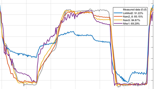 MATLAB System Identification Toolbox