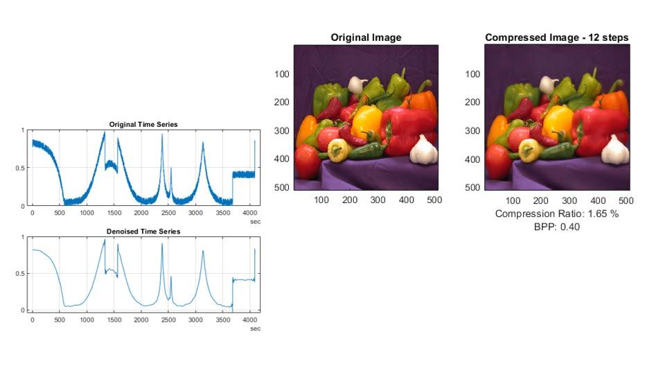MATLAB Wavelet Toolbox