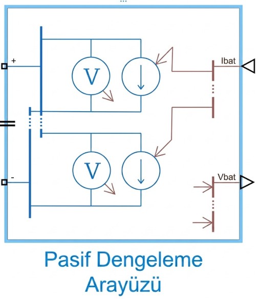 Batarya yönetim sistemi pasif dengeleme arayüzü (BMS interface) blok diyagramı