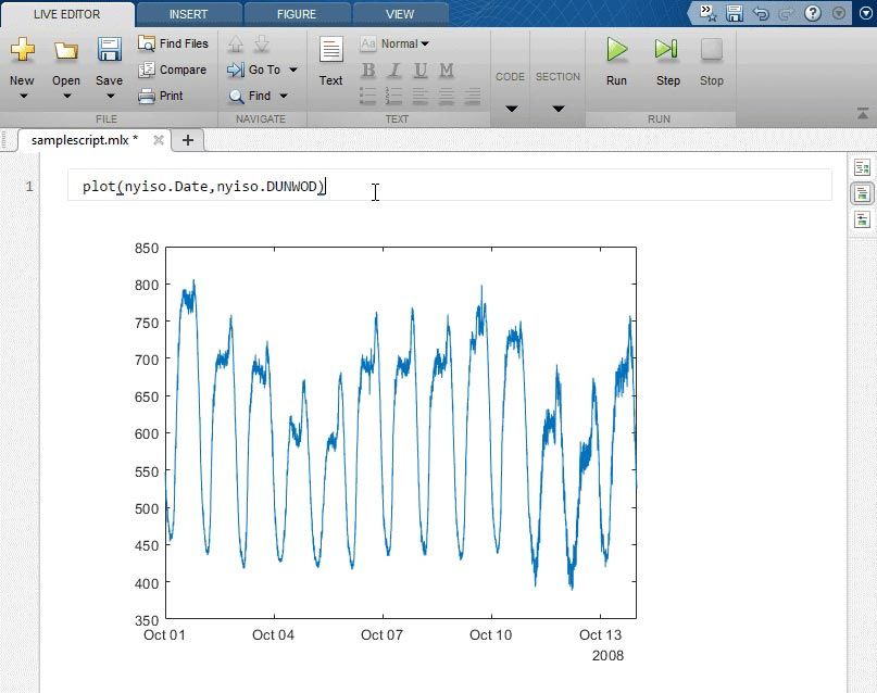 MATLAB ile test verilerinin analiz edilmesi ve görselleştirilmesi